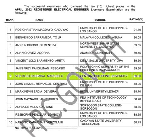 electrical engineering board exam schedule 2024